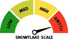 snowflakeskale-snowflake-scale.gif