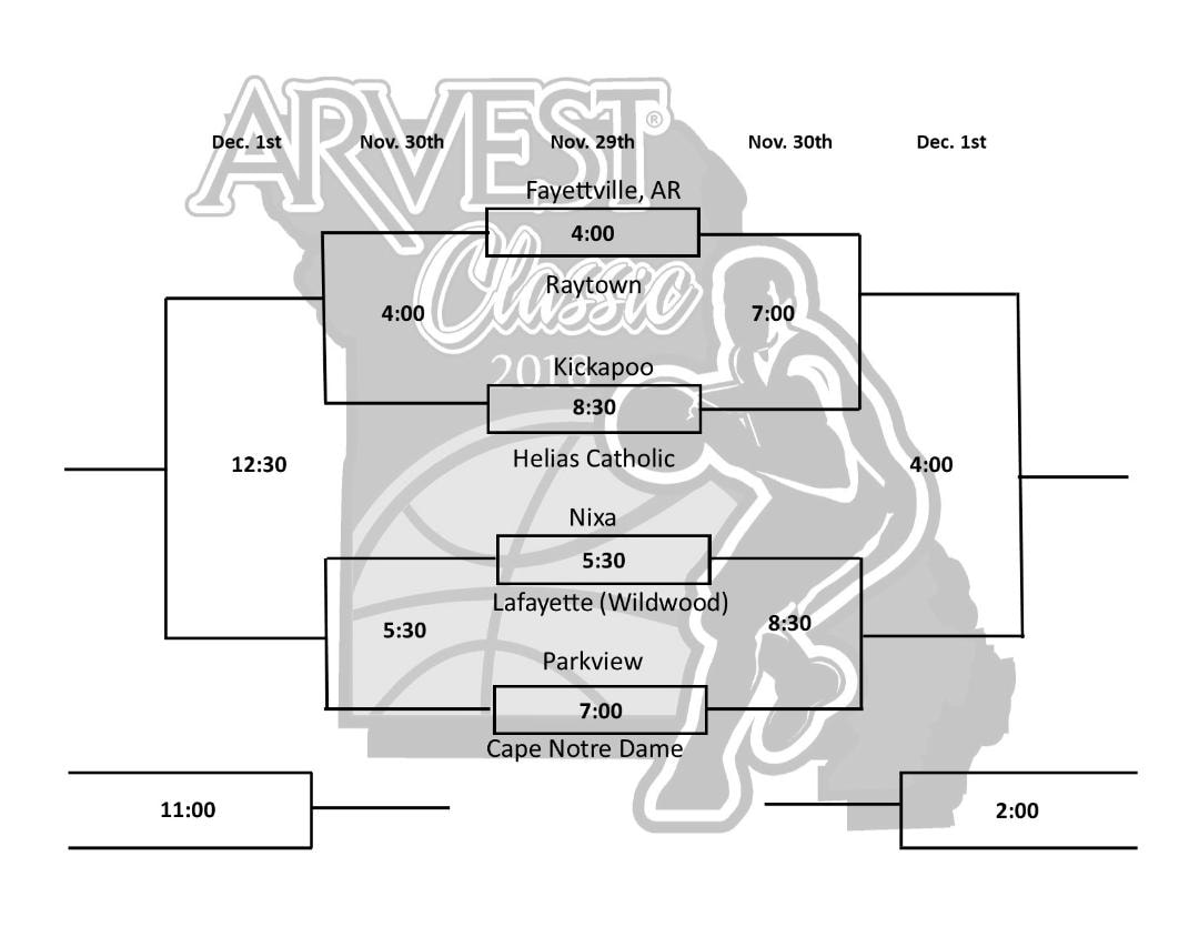 2018-arvest-classic-bracket_orig.jpg