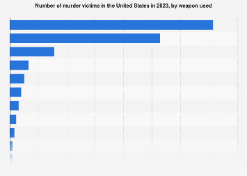 www.statista.com